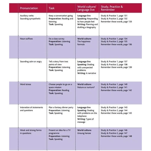Cutting Edge 3rd ed Upper-Intermediate TRB+CD (учебник для учителя с вложенным CD 4901990000): Производитель Pearson Education Limited