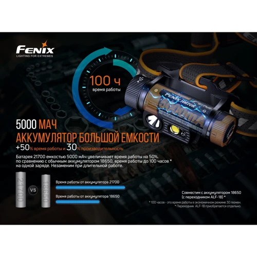 Фонарь туристический Fenix HM70R: Элементы питания аккумулятор ARB-L21-5000