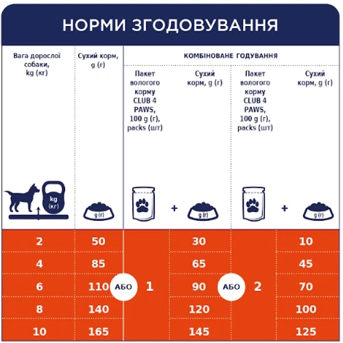 Сухий корм Club 4 Paws Premium Adult Small Breeds для собак малих порід 400 г (4820083909528): Властивості Основное питание