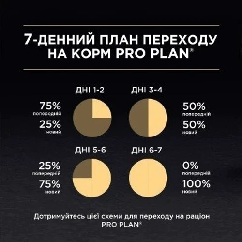Сухой корм Pro Plan Sterilised Renal для стерилизованных кошек с кроликом 1.5кг (7613033566325): Тип Сухой корм