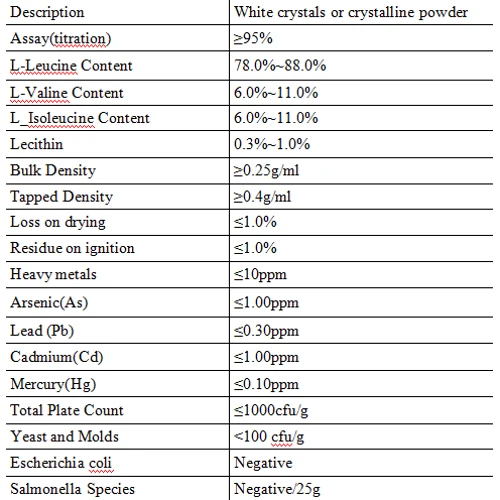 Puritan's Pride Liquid Aminos 50 Softgels: Тип Комплексные