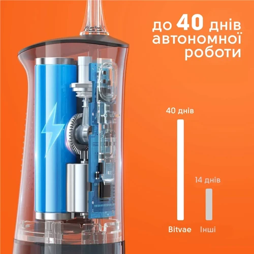 Зубная щетка Bitvae D2 с футляром и 6 насадок White + Ирригатор Bitvae C2 White (BVC2-w-BV-D2-w) фото 7
