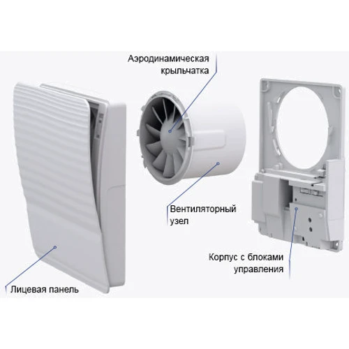 Витяжний вентилятор Vents 100 Стайл: Тип осьової