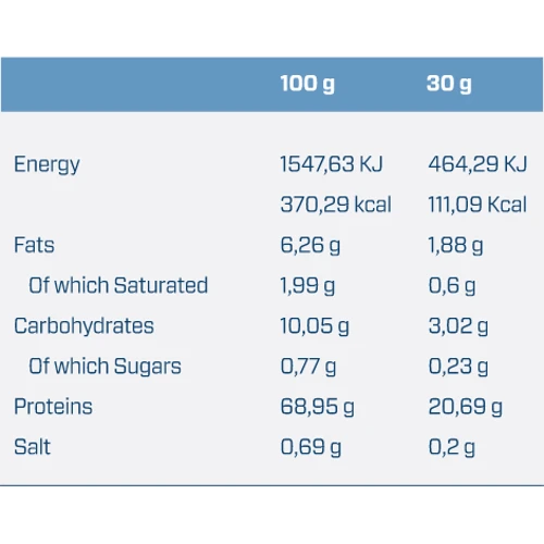 Протеїн Quamtrax Vegan Protein 500 g / 16 servings / Vanilla Cinnamon: Вид Горохові
