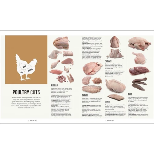 Nichola Fletcher: The Meat Cookbook. Знайти cuts, Master Skills, over 250 Recipes: Обкладинка Твердая