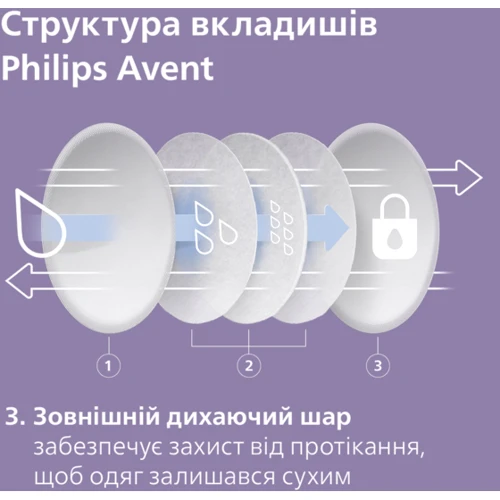 Вкладиші для бюстгальтера Philips AVENT універсальні 24 шт SCF254/24 фото 6