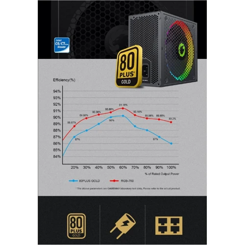 Блок питания GameMax RGB-750 Pro: Форм-фактор ATX
