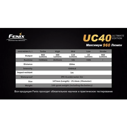 Фонарь Fenix UC40 UE фото 13