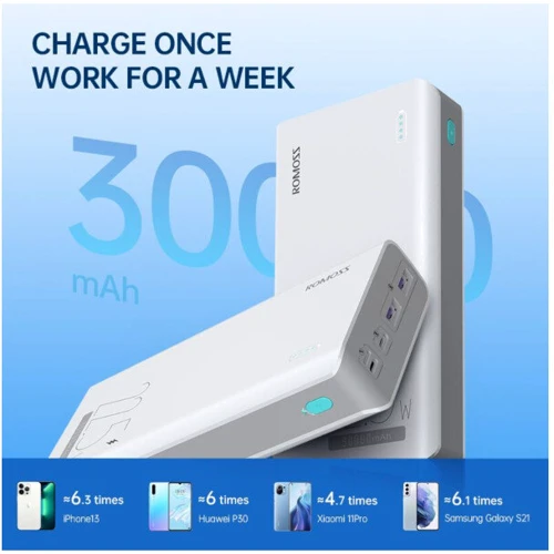 Внешний аккумулятор Romoss Power Bank 30000mAh Sense8F White (PHP30-711-1133H): Количество USB 3