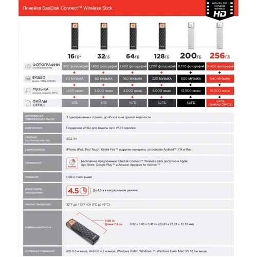 USB-флешка SanDisk 256GB Wifi Connect Wireless Stick Black (SDWS4-256G-G46) фото 7