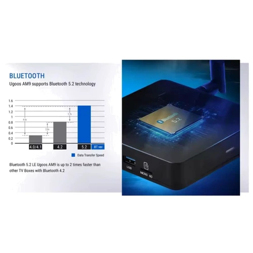 Приставка Smart TV Ugoos AM9 (4GB/64GB)