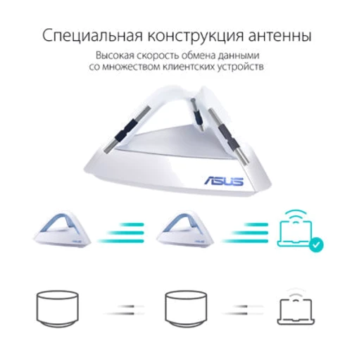 Маршрутизатор Wi-Fi ASUS Lyra Trio 2 Pack (MAP-AC1750-2PK): Количество LAN портов 1