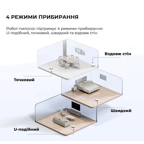 Робот уборщик Dreame Bot Mova E10 (RGE12GA): Тип для сухой и влажной уборки