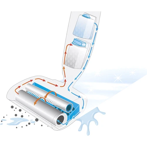Пылесос Thomas BIONIC WashStick (785-500) фото 5