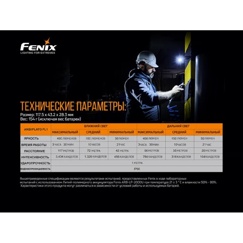 Ліхтар туристичний Фонарь ручной Fenix WT20R фото 13
