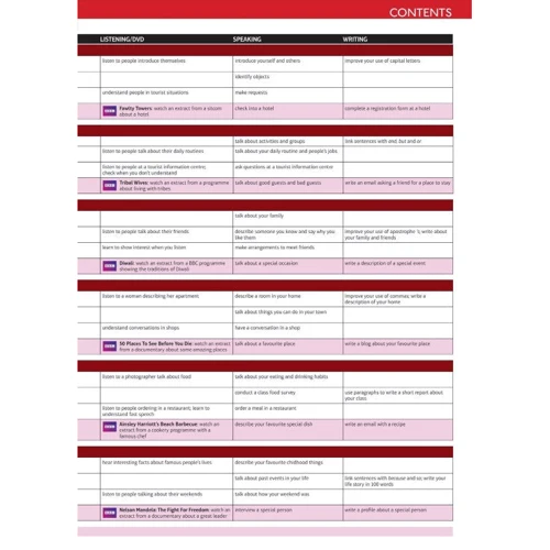 Speakout Elementary 2nd Edition Students' Book with DVD-ROM and MyEnglishLab Access Code Pack: Обложка Мягкая