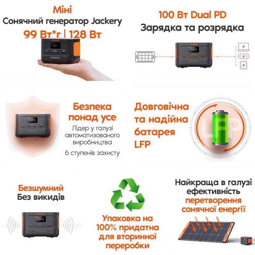 Зарядная станция Jackery Explorer 100 Plus 99.2Wh 128W (21-0001-000164) UA: Разъемы для подзарядки Зарядка от автомобиля, Зарядка от солнечной панели, Зарядка от сети