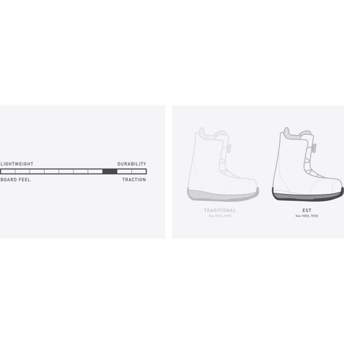 Ботинки для сноуборда Burton (131791) Felix BOA 2023 BLACK 42 10 27 (9010510193773) фото 6