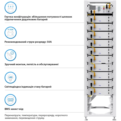 Система хранения энергии Deye SUN-50K-SG01HP3-EU-BM4-BOS-G10-51.2kW-LFP 50kW 51.2kWh 1BAT LiFePO4