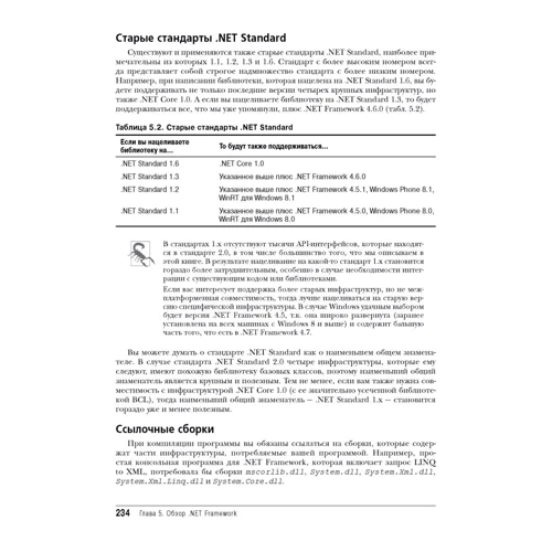 Джозеф Албахари, Бен Албахари: C# 7.0. Справочник. Полное описание языка: Количество страниц 1024