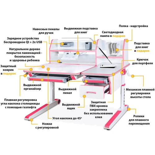 Детский стол Mealux Sherwood Energy Plus W/PN (BD-830 W/PN Energy Plus): Ширина, см 120