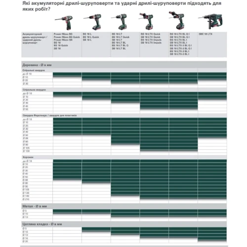 Шуруповерт Metabo BS 18 LT BL (602325550): Тип аккумулятора Li-Ion