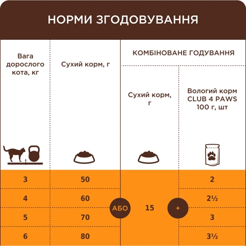 Сухой корм Club 4 Paws Premium Sensitive Digestion Adult Cat Chicken для котов с чувствительным пищеварением 2 кг (4820215368773): Возраст Взрослые