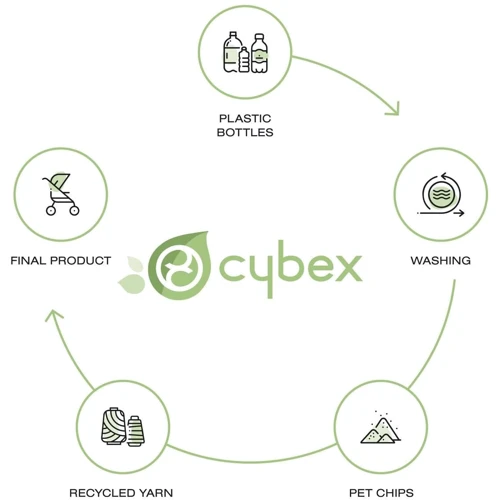Люлька Cybex Priam Lux R Onyx Black (522001007): Производитель Cybex
