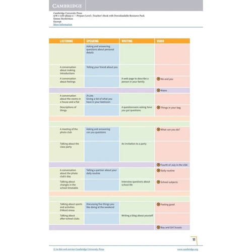 Prepare! Updated 2nd Edition 1: Teacher's Book with Digital Pack: Производитель Cambridge University Press