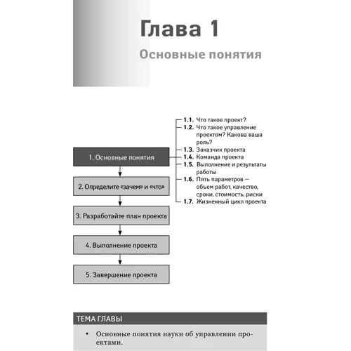 Ричард Ньютон: Управление проектами от А до Я: Обложка Твердая