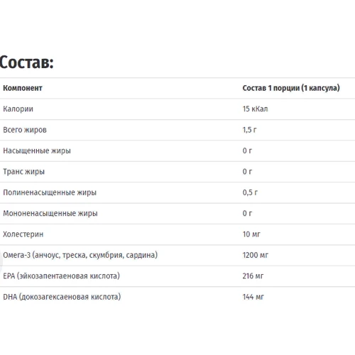 Natrol Omega-3 1200mg 30% 60 softgels (NTL-04409): Форма выпуска Капсулы