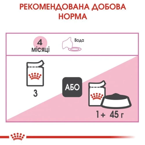 Влажный корм Royal Canin Kitten Instinctive in Gravy для котят до 12 мес 85 г (9003579308943): Порода Все породы