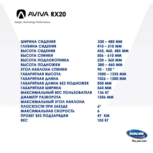 Інвалідний візок Invacare AVIVA RX20 з електроприводом: Виробник Invacare