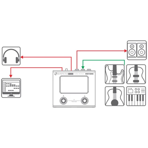 Гитарный процессор эффектов Процессор эффектов HOTONE AUDIO AMPERO MINI VANILLA: Формат конструкции Компактный