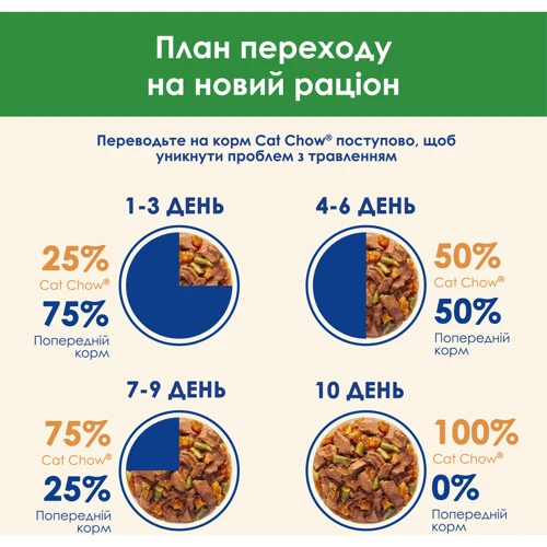 Влажный корм Cat Chow Hairball для взрослых котов для выведения шерсти с курицей и зеленой фасолью 5x85 г (7613287459565) фото 7