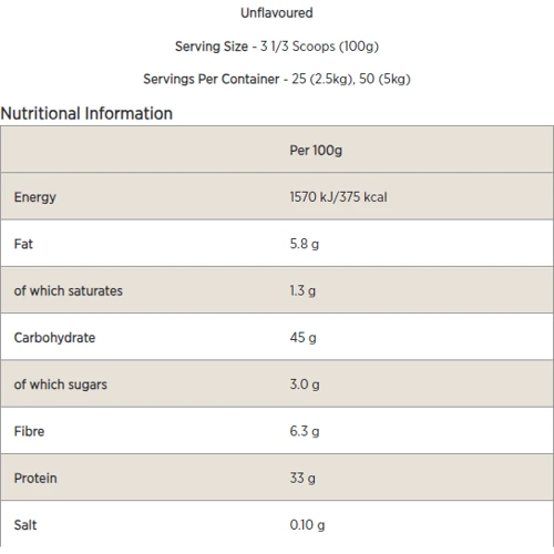 Гейнер Myprotein Impact Weight Gainer 2500 g / 25 servings / Unflavoured: Пол Унисекс