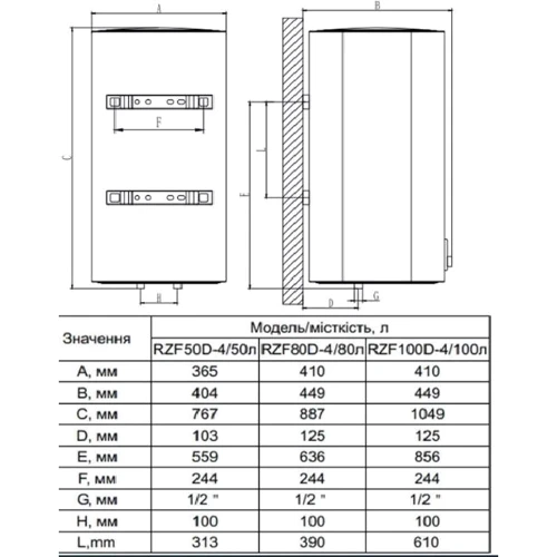 Бойлер OCEAN CUBE RZF100D-4, ET+WT: Объём, л 100