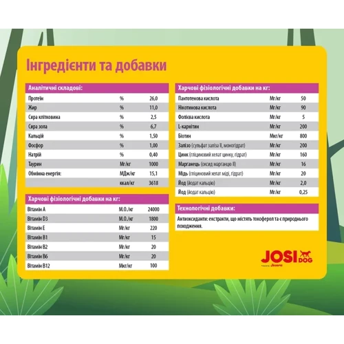 Сухой корм JosiDog Mini для собак малых пород с мясом птицы 10 кг (50012167): Свойства Основное питание, Для активных собак