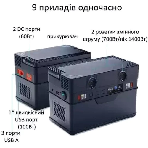 Зарядная станция Allpowers S700 606Wh 164000mAh 700W Portable Power Station ﻿: Размер, мм 263x140x180