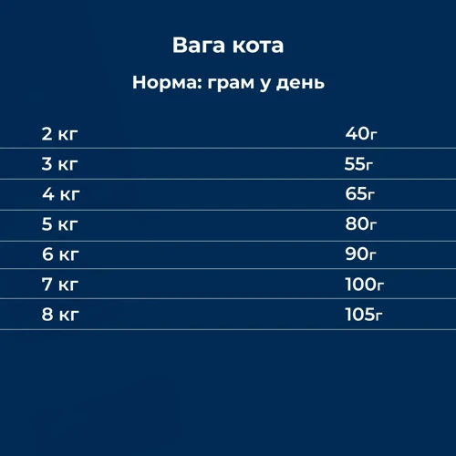 Сухой корм Dr.Clauder's High Premium Grainfree для взрослых кошек с пищевой гиперчувствительностью 4 кг (21440400): Возраст Взрослые