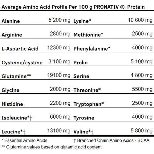 Протеин Amix Nutrition ZeroPro Protein 1000 g /28 servings/ Double white chocolate: Пол Унисекс