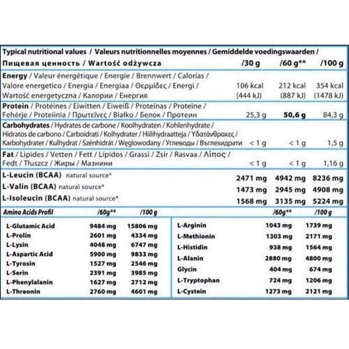 Протеин QNT Metapure Zero Carb Isolate 2000 g /66 servings/ Tiramisu: Пол Унисекс