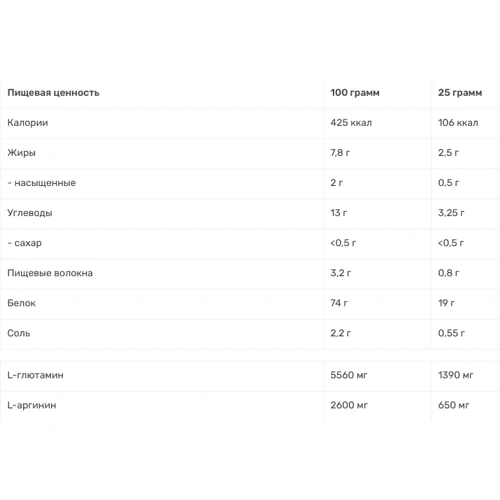Протеин BioTech Vegan Protein 25 g /sample/ Nut: Вид Гороховые