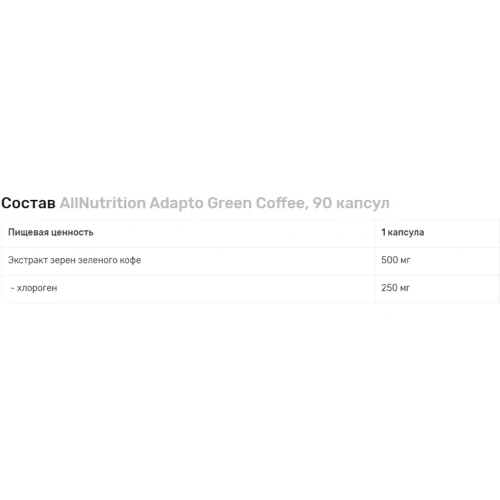 Жиросжигатель All Nutrition Adapto Green Coffe 90 Capsules: Пол Унисекс