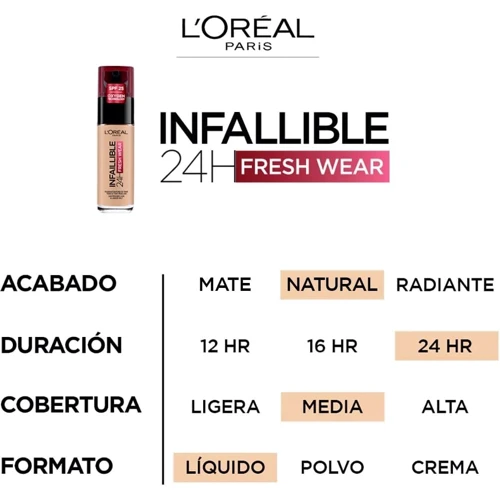 L'Oreal Paris Infallible 24h Foundation Fresh Wear №130 true beige Тональный крем 30 ml: Вид Тональные средства