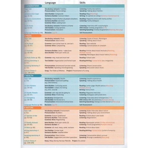 Choices Pre-Intermediate Students' Book +MEL: Кількість сторінок 136