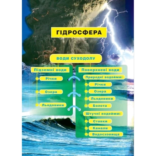Н. С. Коваль, І. В. Грущинська Гідросфера. Вода і водойми: Обложка Твердая