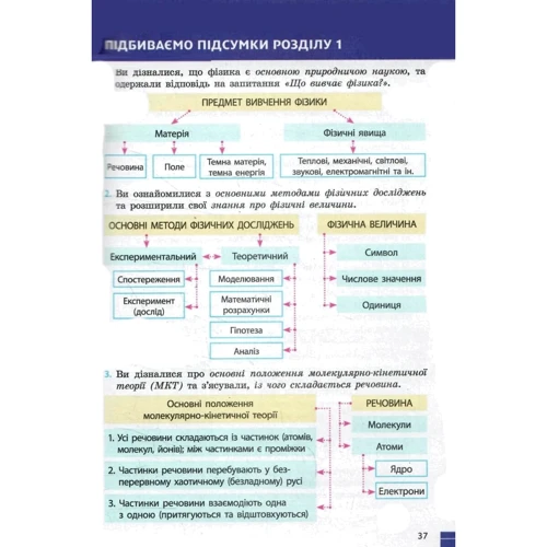 Барьяхтар, Божинова, Довгий, Кірюхін, Кірюхіна: Фізика 7 клас. Підручник: ISBN 9786170987587