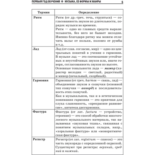 Музыкальная литература в таблицах, схемах и тестах. Полный курс обучения: ISBN 978-5-222-31855-3