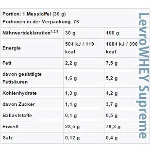 Протеин Kevin Levrone Anabolic Iso Whey 50 g /sample/ Strawberry: Вид Сывороточные